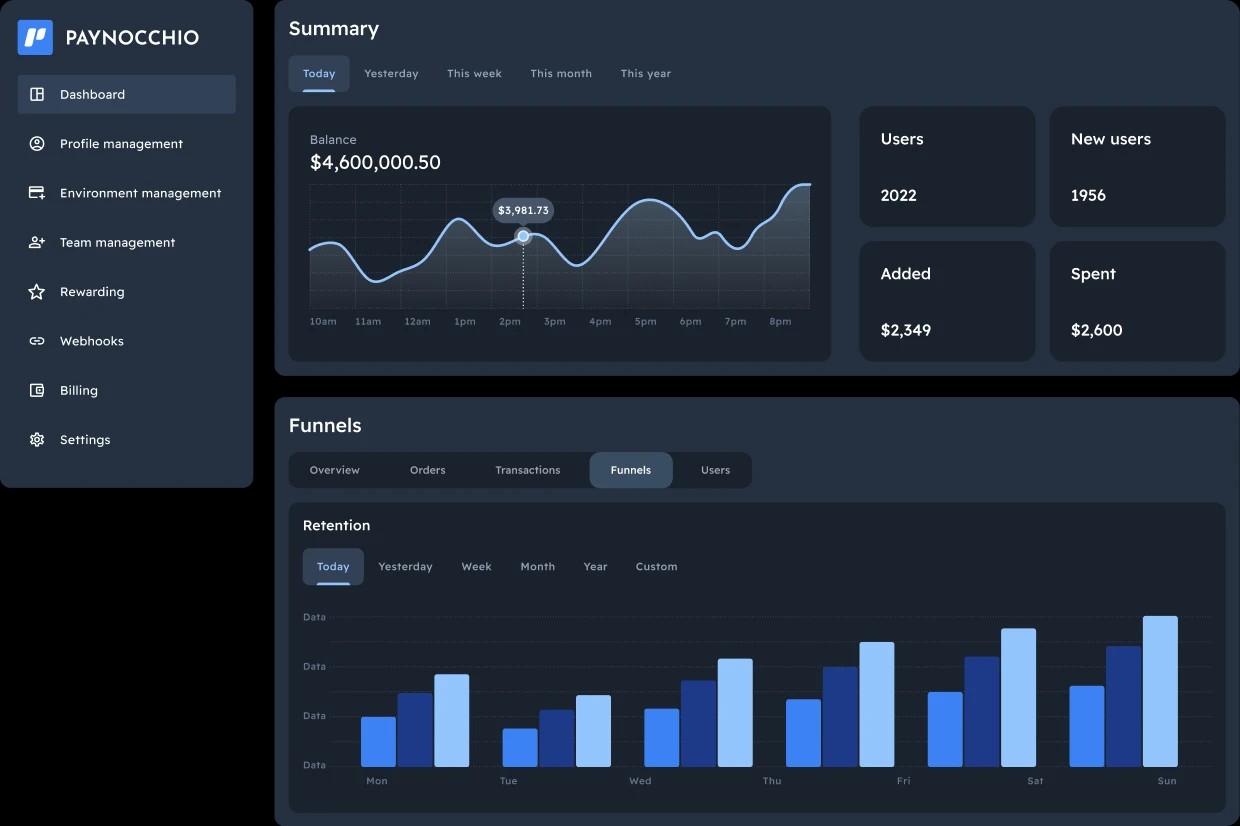 Paynocchio Dashboard, image