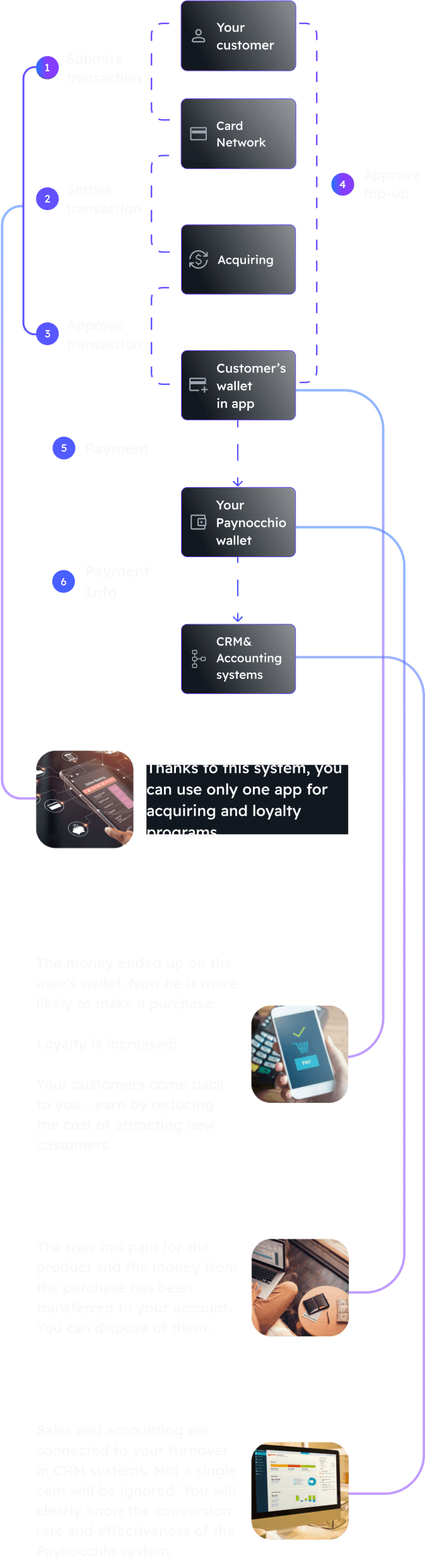 How It Works, scheme